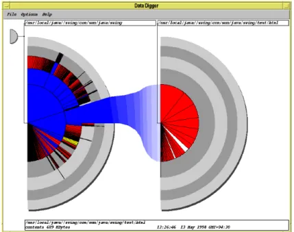 Figure 2.10: Information slices [1]