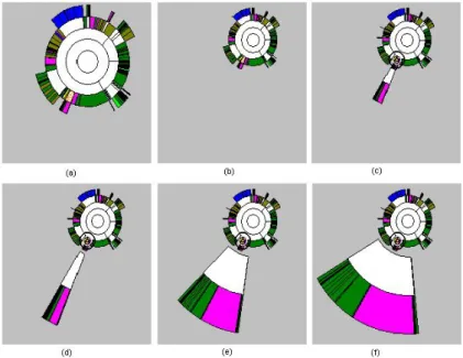 Figure 2.11: Sequence of frames from the Angular detail technique, allowing a viewer to focus on small peripheral files [30].