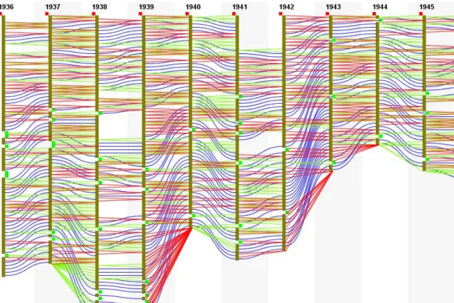 Figure 3.5: IPTPs of the ’dblp.newick.100’ file after comparison