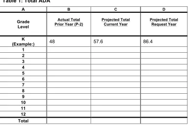 Table 1: Total ADA 