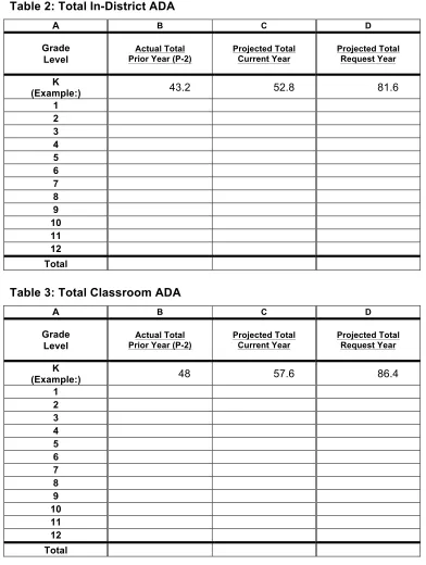Table 2: Total In-District ADA  