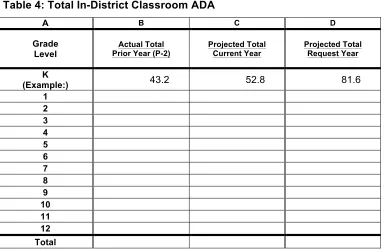 Table 6: In-District Classroom ADA Broken Down by Grade Level and District Schools Where Pupils Would Otherwise Attend:  