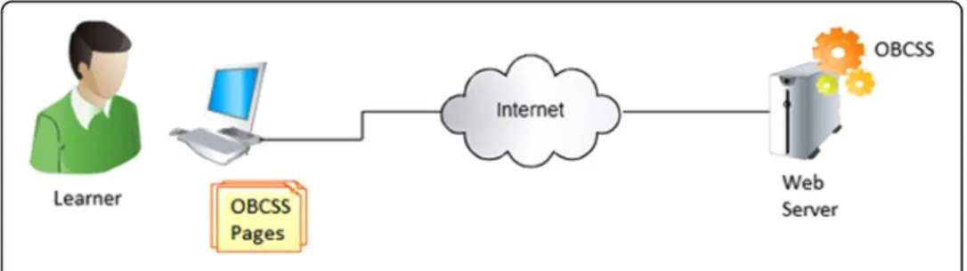 Fig. 4 General OBCSS Design