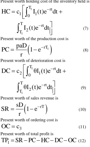 Fig 2: Case II (Q > Q0)  
