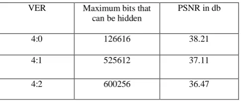 Table 1.comparision between different VER 