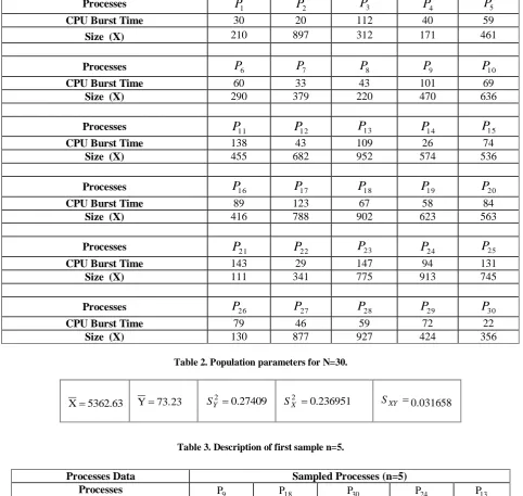 Table 3. Description of first sample n=5.   