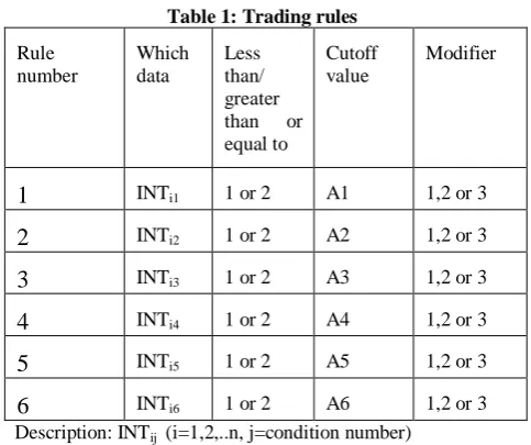 Fig.1. Basic steps of proposed model 