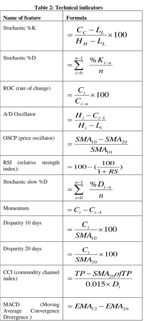 Table 2: Technical indicators 