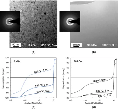 Figure 3.Figure 3. TEM bright field micrographs with SAD pattern insets from Nd2Fe14B ribbons annealed at 630 °C for 3 min at (a) zero-field and (b) in an applied field of 90 kOe