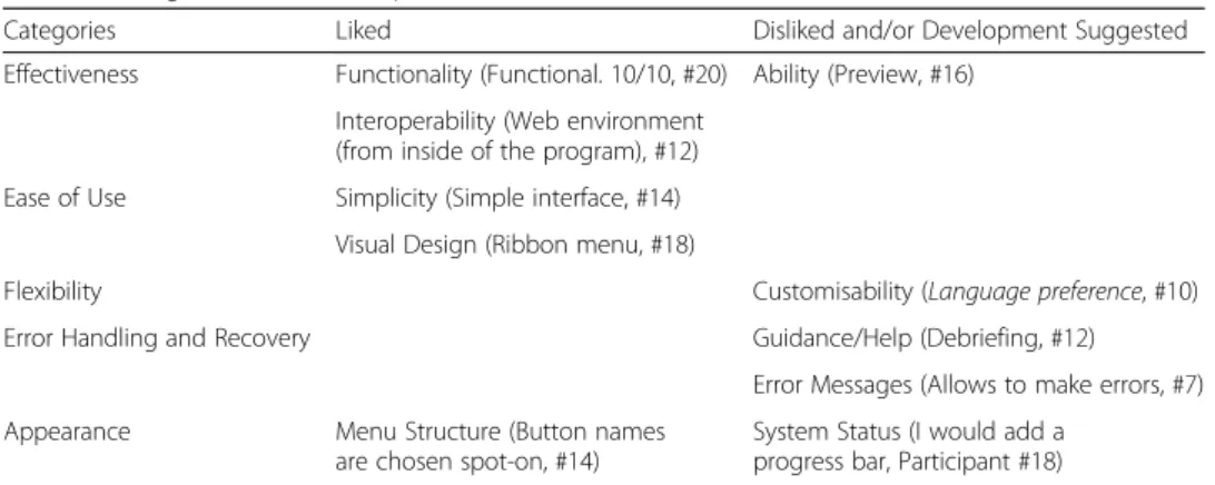 Table 5 Categories and related patterns