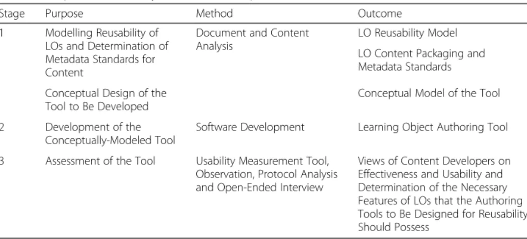 Table 1 Purpose of the study and methods implemented
