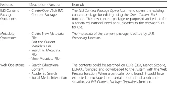 Table 3 Functions and features in ONYA