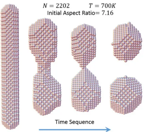 FIG. 4. Simulated pinch-off probability of Ag nanorods at 700 Kas a function of initial aspect ratio.