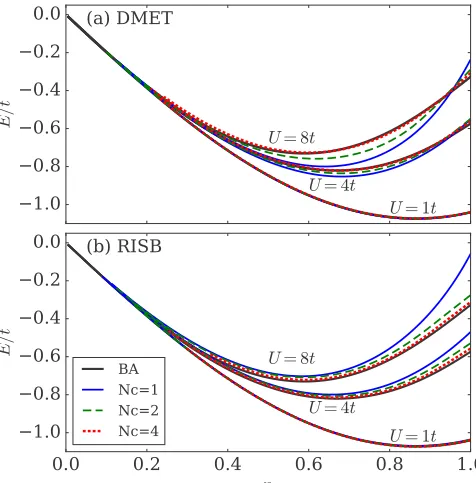 FIG. 2. Energy Eof occupancyhopping atthe blue solid, green dashed, and red dotted lines, respectively