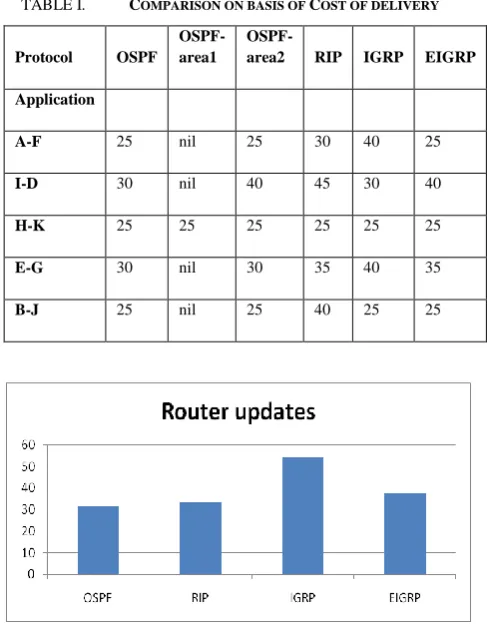TABLE I.  COMPARISON ON BASIS OF COST OF DELIVERY 