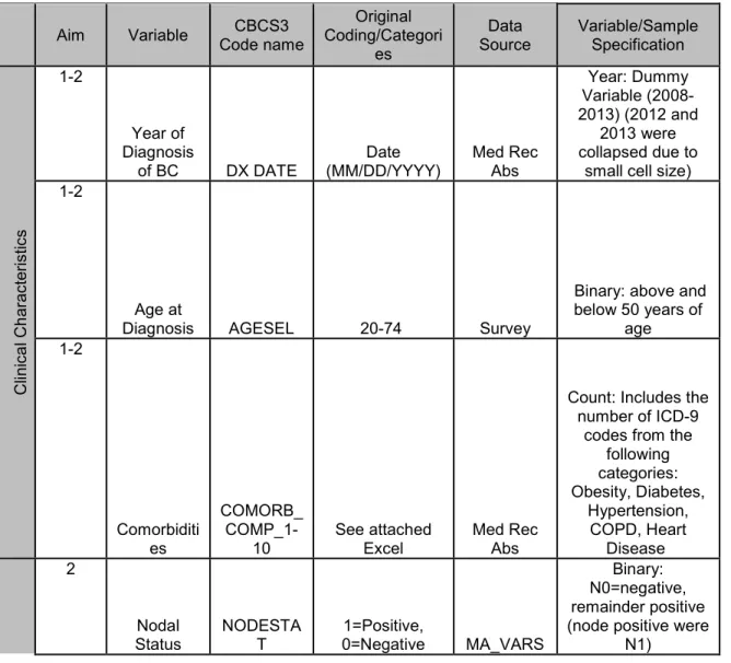 Table 1. Variables of Interest 