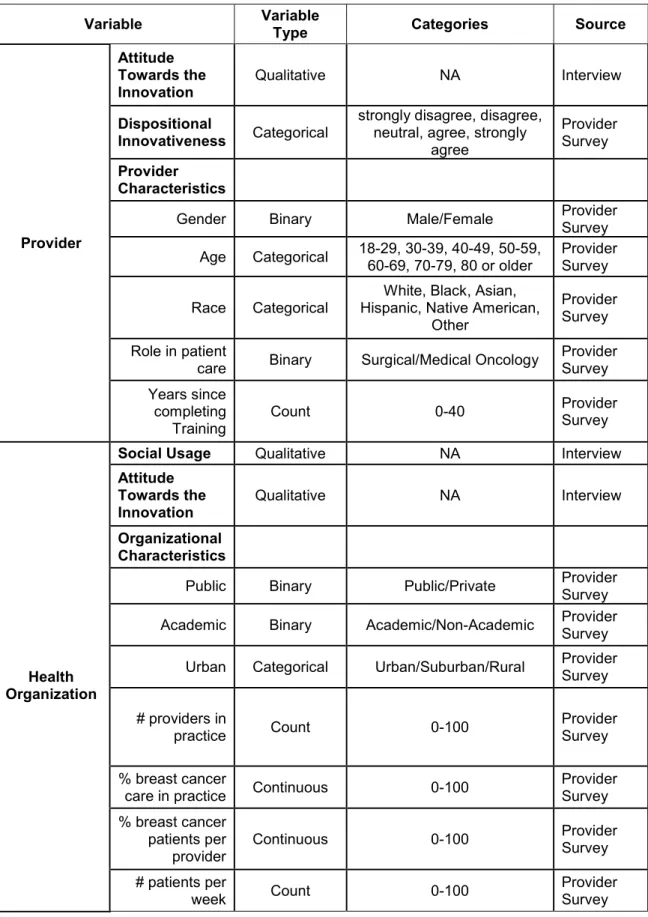 Table 2. Characteristics from the Electronic Provider Survey. 