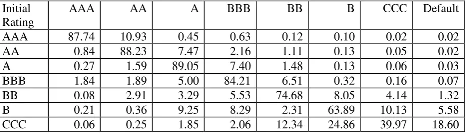 Table 1c 