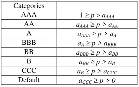 Table 2a 