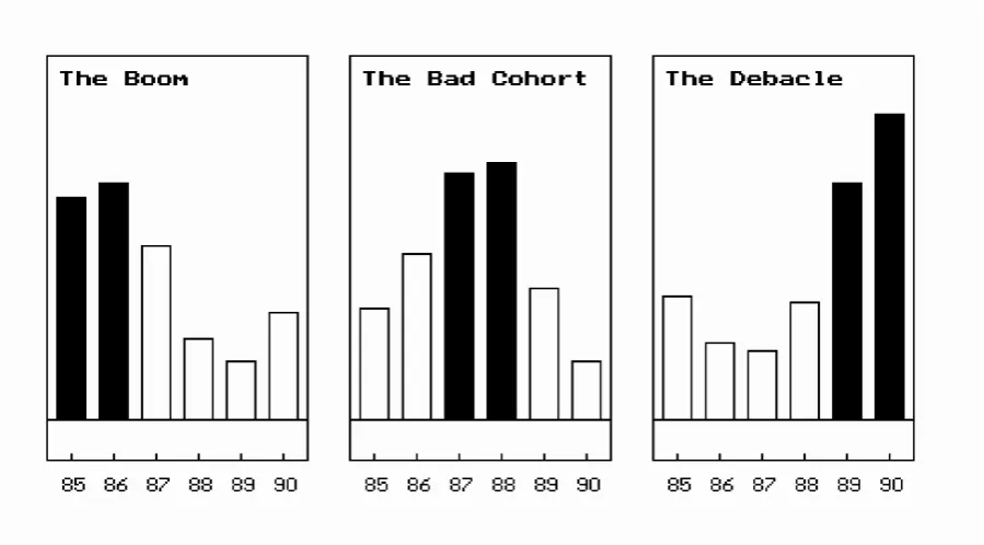 Figure 5.1. Random set approaching confirmation of Fridson's hypothesis. 