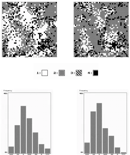 Figure 6.2: Financial Maps of Capital Redistribution Process during the Bad Cohort (left, October'87Elements