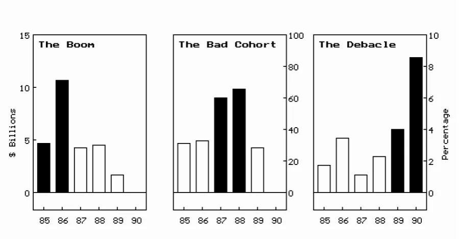 Figure 1.1. Fridson's hypothesis. 
