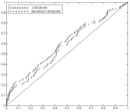 Fig 2: Quantile-quantile plot of the data in Table 1 