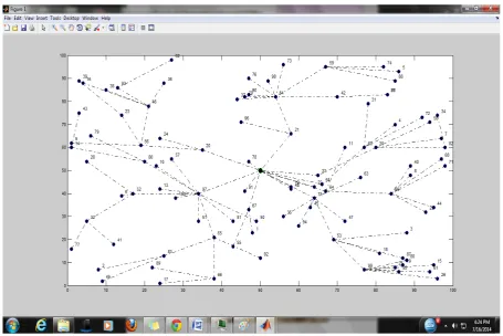 Figure 2. Topology of wireless sensor network for simulation.                                                    