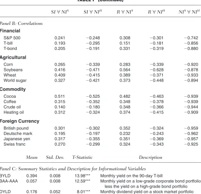 TABLE I(Continued)