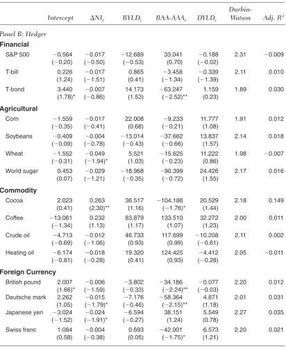 TABLE III(Continued)