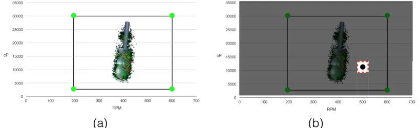 Table 1. Operating conditions ranges of the mixing impeller for the case study.  
