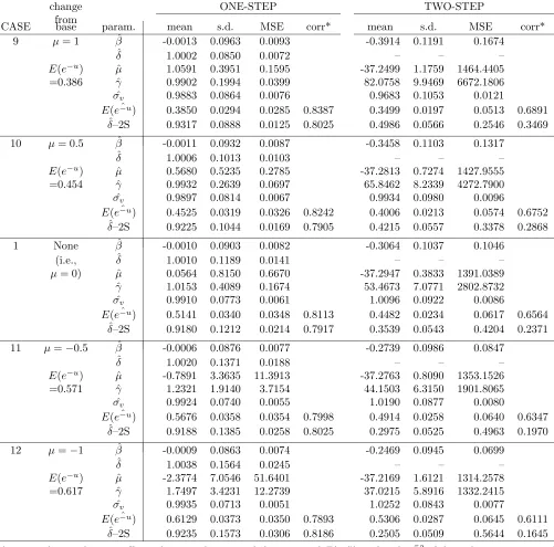 Table 3: Changes in µ
