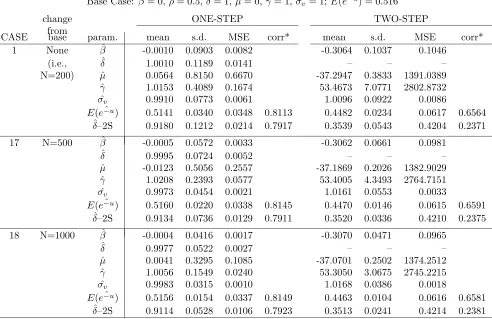 Table 5: Changes in N