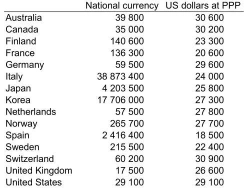 Table 1.  Earnings of the average production worker  National currency US dollars at PPP