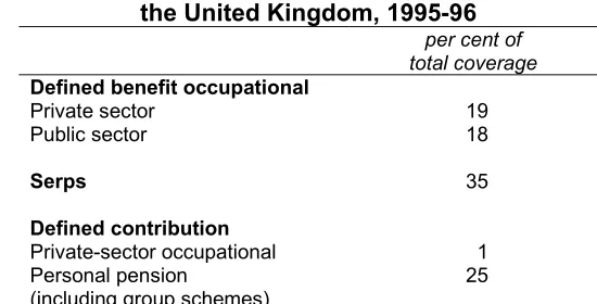 Table 6.  Second-tier pension provision in 