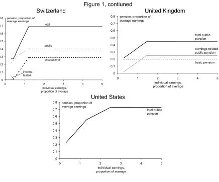Figure 1, contiuned 