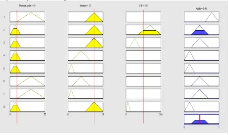 Figure 5: Rule Viewer 