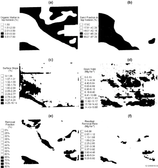 Figure 2. Subfield scale sustainable residue removal analysis results. 