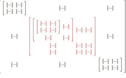 Figure 3:  A schematic view of a set of objects linked into a unified structure, as decribed in the text.
