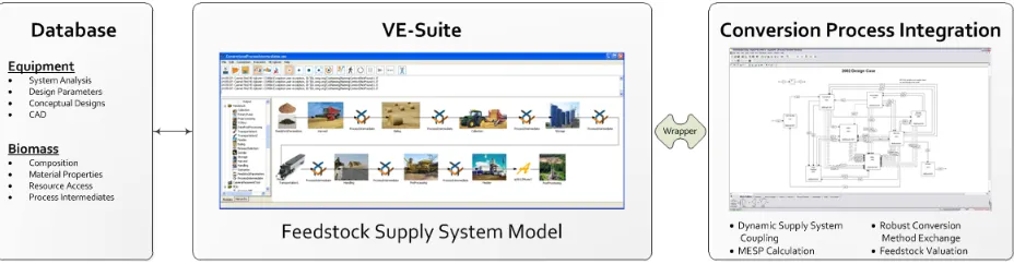 Figure 7. Integrated analysis environment 