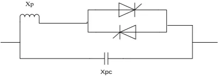 Fig 3.1 Equivalent circuit of TCSC 