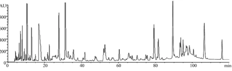 Figure 1. HPLC-DAD chromatograms was detected at 254 nm of MC extracted in 80% (v/v) ethanol