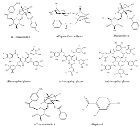 Figure 6. The structures of d1-d8 screened by cell membrane immobilized chromatography