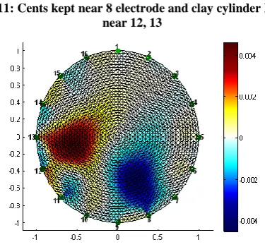 Fig 10: Reconstruction of Copper Spindle near 9 