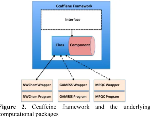 Figure 3. Quantum Chemistry component model  