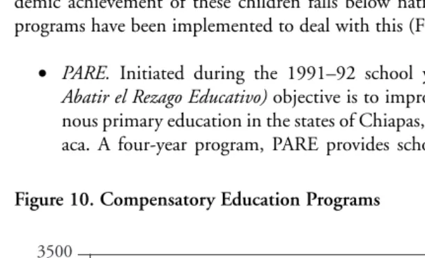 Figure 10. Compensatory Education Programs
