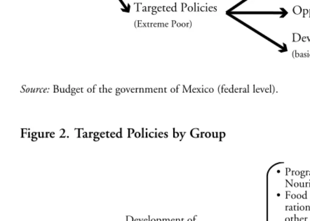 Figure 1. Broad-based and Targeted Policies