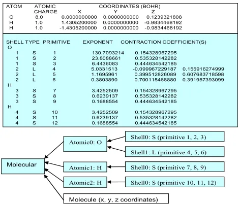 Figure 1 shows the relationship among those five core 