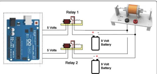 Fig. 8 Controlling a motor with a microcontroller using mechanical relays