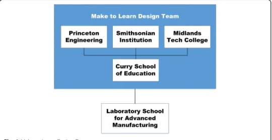 Fig. 1 Make to Learn Design Team